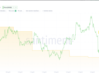 Dogecoin whales are buying the dip