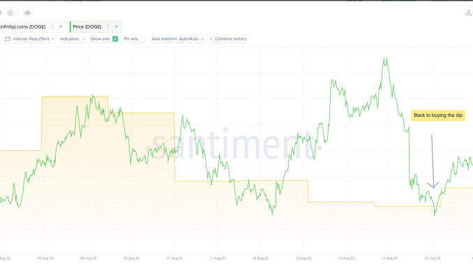 Dogecoin whales are buying the dip