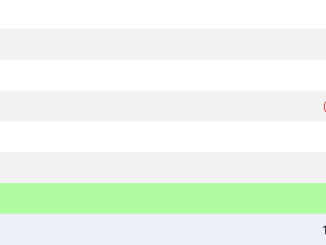 REX Osprey Solana ETF Performance.