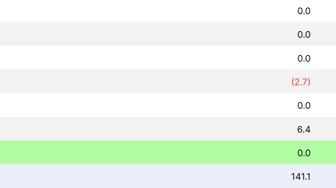 REX Osprey Solana ETF Performance.