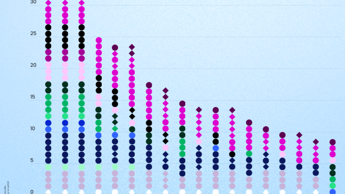 Digital Privacy in Europe