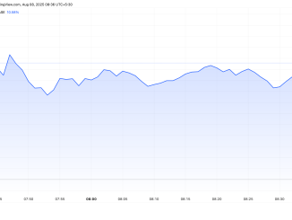 Story (IP) Price Rise After Upbit Listing