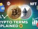Crypto Terms Explained  Beginner’s Guide