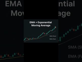 EMA  indicator
