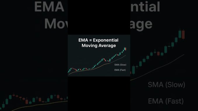 EMA  indicator