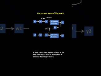 Master Recurrent Neural Networks (RNN) in 30 Seconds | Simple Visual Explanation for Beginners #RNN