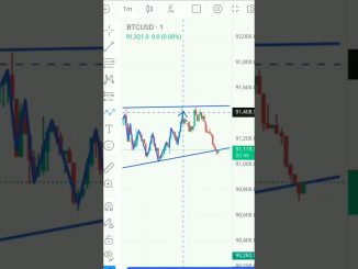 Trading for Beginners Jackpot? 🤑 |support and resistance analysis | #trading #crypto #bitcoin #video