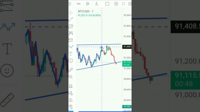 Trading for Beginners Jackpot? 🤑 |support and resistance analysis | #trading #crypto #bitcoin #video