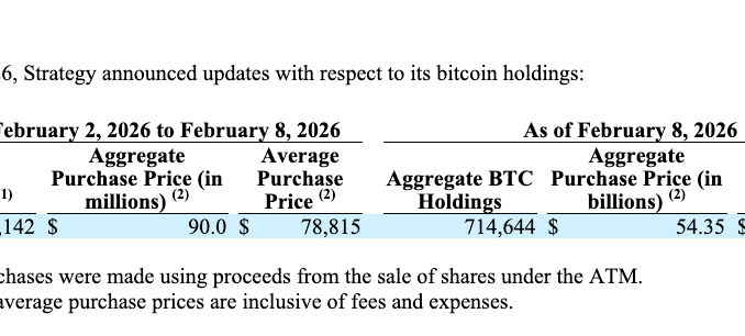 Bitcoin, Ethereum, Crypto News & Price Indexes